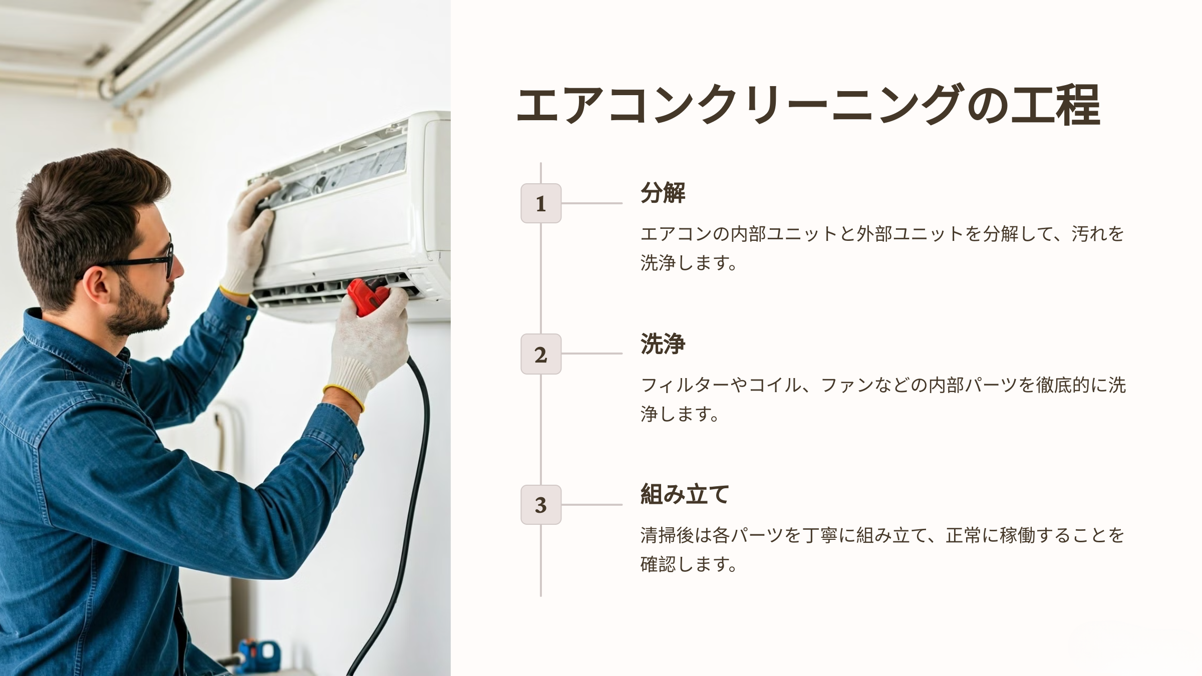 4 エアコンクリーニングのプレゼン資料「住まい１１９」